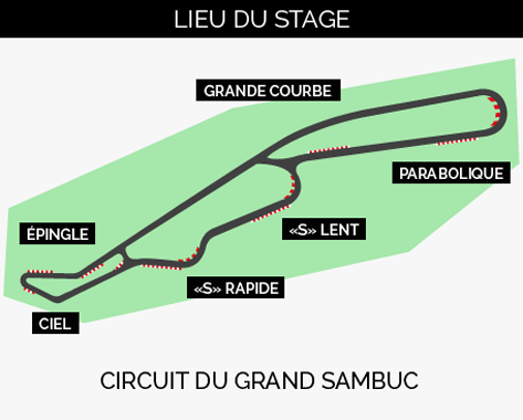 CIRCUIT SANAIR, TOURS DE PISTE